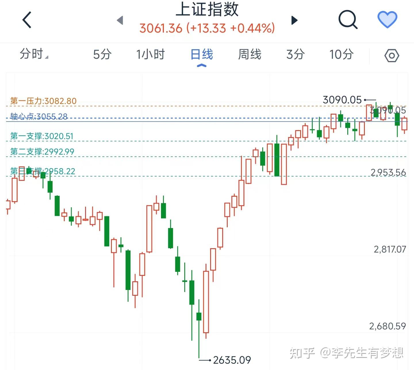 人工智能主线活跃 A股三大指数全线收涨