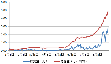 3月26日收盘生猪期货持仓较上日减持2736手