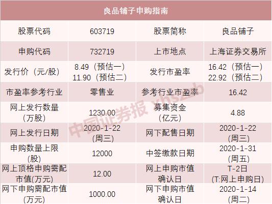 新年来“肉签”频现！本周3股将申购