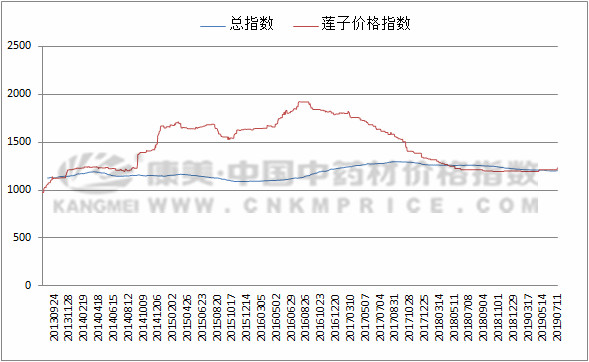 2024年3月26日最新粉状活性炭价格行情走势查询