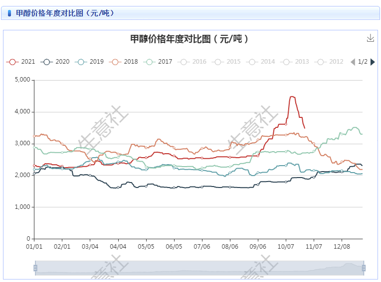 2024年3月26日最新粉状活性炭价格行情走势查询