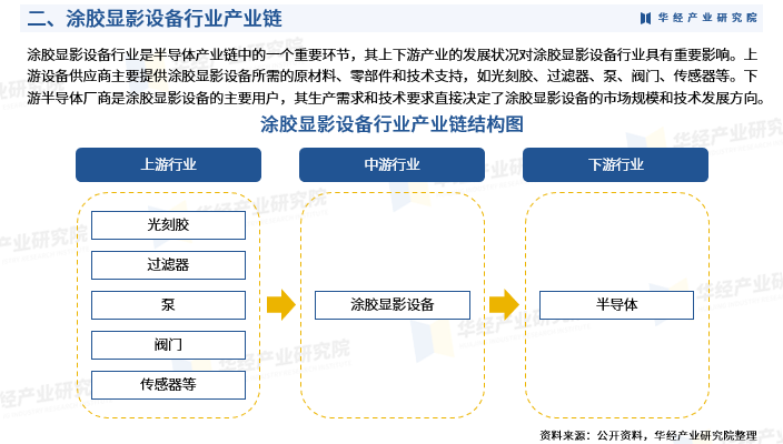 人保财险 ,拥有“如意行”驾乘险，出行更顺畅！_2024年公路建设行业产业链的上下游结构及发展趋势