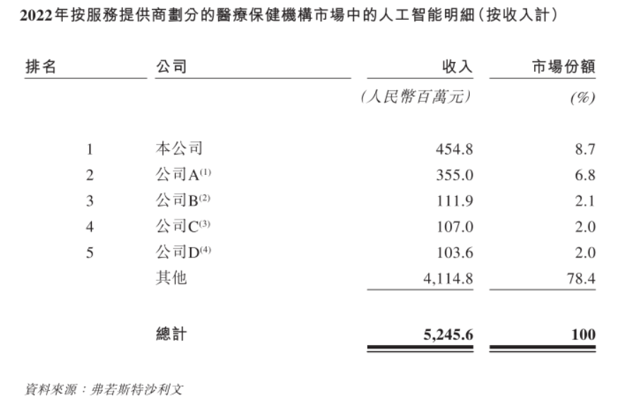 中国助听器产业链上中下游结构及下游市场需求情况分析_拥有“如意行”驾乘险，出行更顺畅！,人保财险 