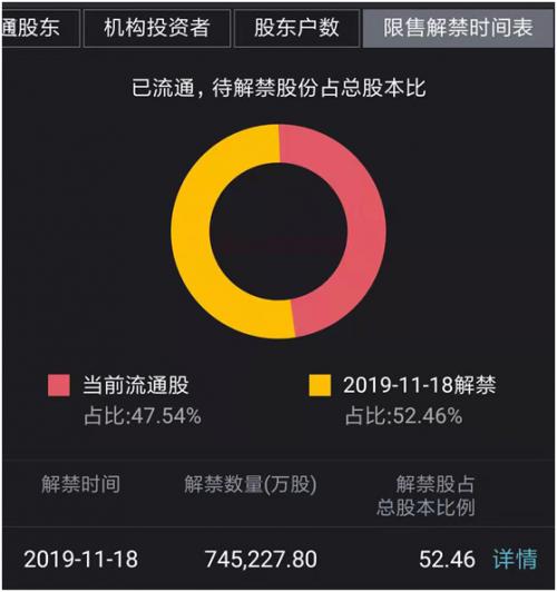 【下月解禁】2月解禁市值为年内第三低