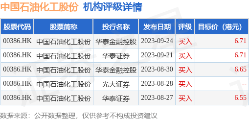 近两年A股回购额超1800亿元 注销式回购尚有很大提升空间