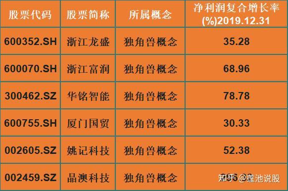 深市白马股、权重股、龙头股踊跃响应“双提升” 用实际行动加速新质生产力形成