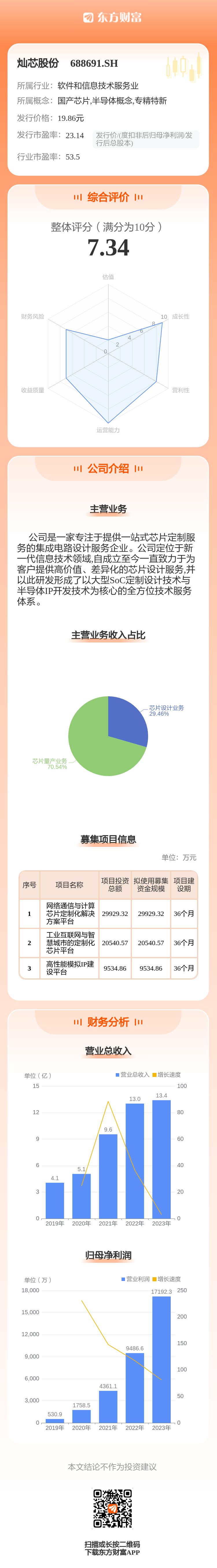 【新股】一图读懂龙旗科技