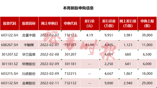 上海合晶（688584）新股概览，1月30日开始网上申购