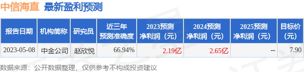 1月29日证券之星早间消息汇总：今日起全面暂停限售股融券出借