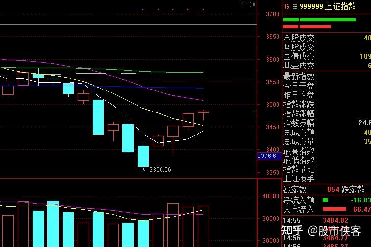 对A股影响巨大？调出48只“问题股”？来看MSCI最新季调三大误解……