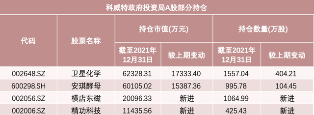 对A股影响巨大？调出48只“问题股”？来看MSCI最新季调三大误解……