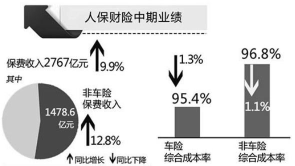 激光玻璃行业产业链及市场驱动因素分析_人保车险   品牌优势——快速了解燃油汽车车险,保险有温度