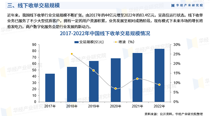 休闲食品产业现状、经营模式及市场规模分析2024_人保车险,人保护你周全