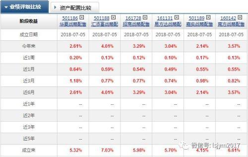 打新必看 | 2月2日两只新股上市