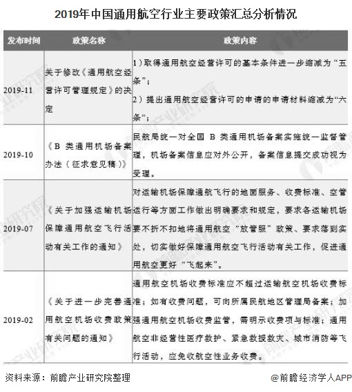 人保服务,人保财险 _全国452个通用机场分布在哪? 通用航空机场行业市场深度调研分析