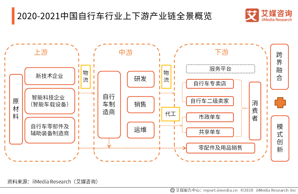 2024年中国自行车制造行业的产业链供需布局及重点企业_人保车险   品牌优势——快速了解燃油汽车车险,人保财险 
