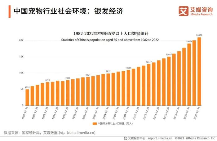 又一风口宠物经济 超3600亿元大市场 宠物经济行业竞争分析及投资战略研究报告_人保伴您前行,人保有温度