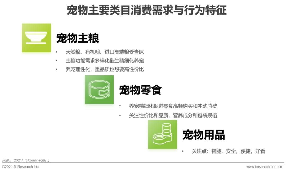 又一风口宠物经济 超3600亿元大市场 宠物经济行业竞争分析及投资战略研究报告_人保伴您前行,人保有温度