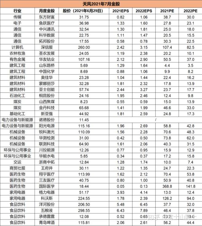 券商今日金股：8份研报力推一股（名单）