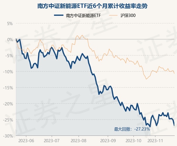 【ETF观察】1月31日股票ETF净流出83.33亿元