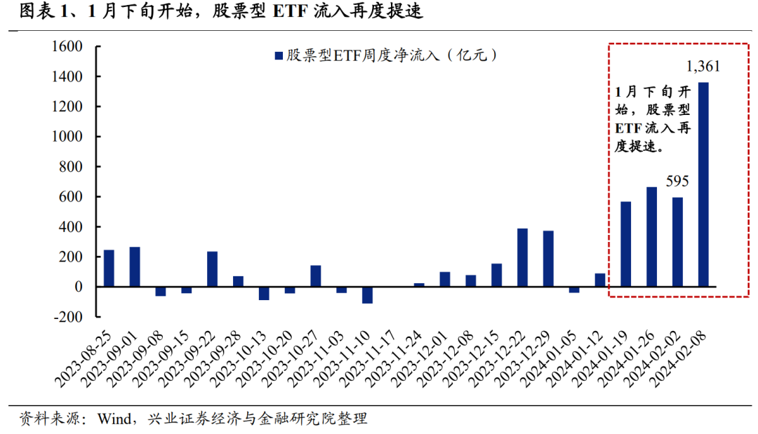 【ETF观察】1月31日股票ETF净流出83.33亿元