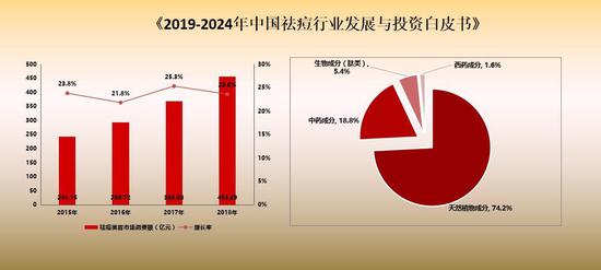 2024年中国存储芯片行业发展现状及未来发展趋势分析_保险有温度,人保有温度