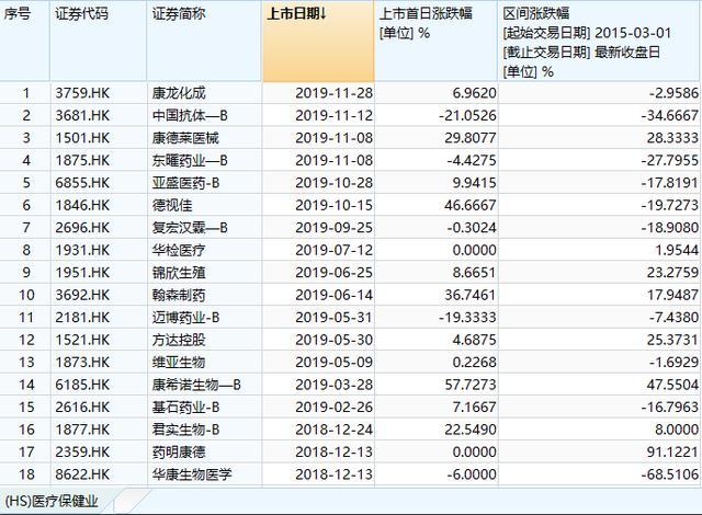 打新必看 | 1月这些新股首日翻倍（名单）