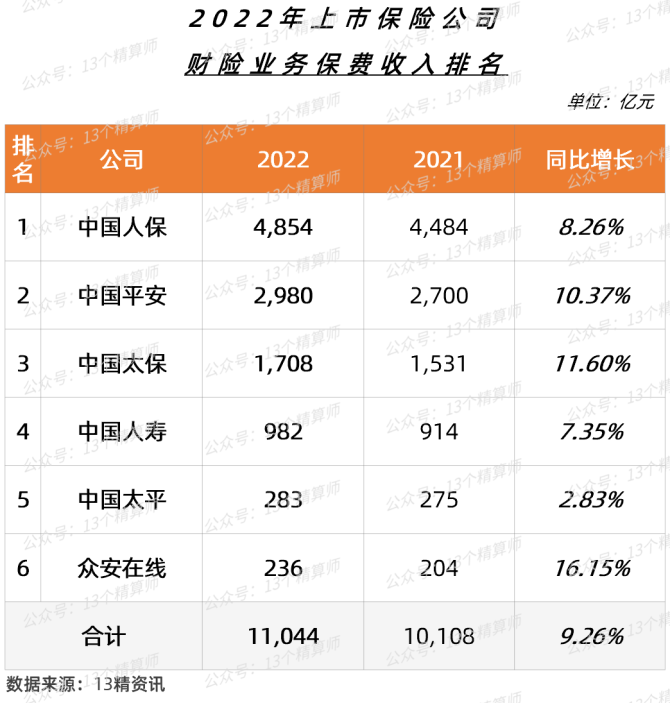 2024年中国金融科技行业产业链的上下游结构及发展前景分析_保险有温度,人保财险 