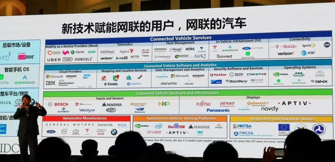 互联网企业涌入新能源车后市场 新能源汽车后市场行业未来发展分析_人保车险,人保护你周全