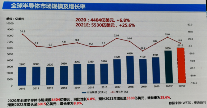 市场震荡机构调研热度走高 半导体明星公司最受关注