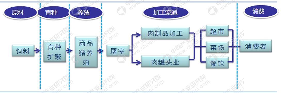 人保财险政银保 ,人保护你周全_2024年中国烤肉行业的产业链分析及市场发展现状