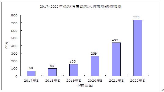 科技创新产业现状及未来发展趋势分析报告 央行设立科技创新和技术改造再贷款政策_保险有温度,人保护你周全