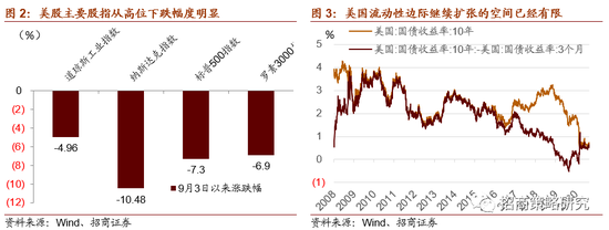 深夜突发！美联储，密集发声！