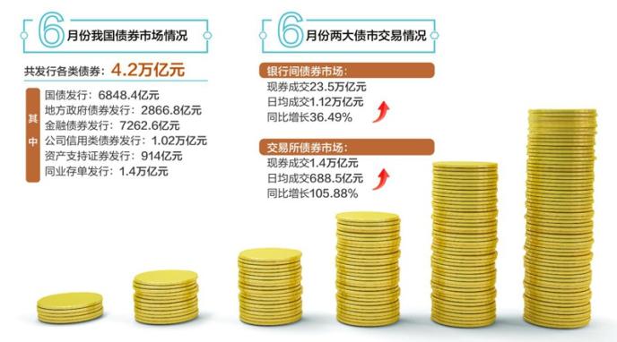 央行发文 进一步扩大柜台债券投资品种