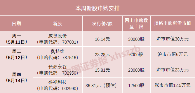 中创股份（688695）新股概览，3月4日开始网上申购