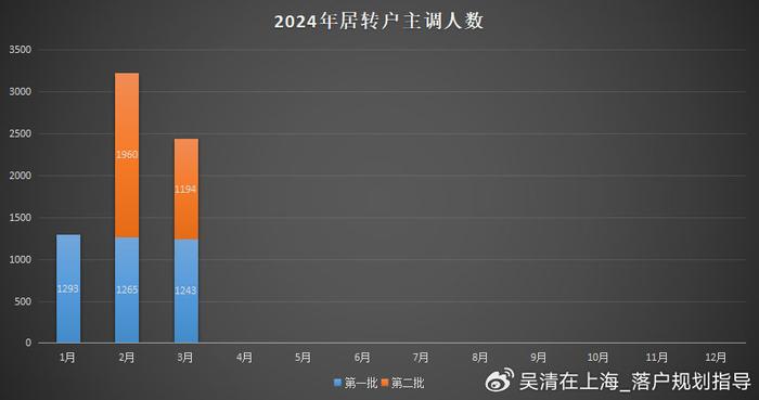 2024年中国食用植物油行业产业链分析及重点企业_人保服务 ,拥有“如意行”驾乘险，出行更顺畅！