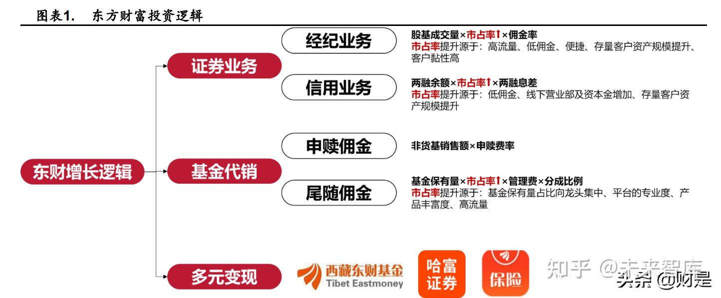 网络证券行业兼并重组机会研究及决策咨询报告 多家券商宣布“降息”_人保伴您前行,人保财险 