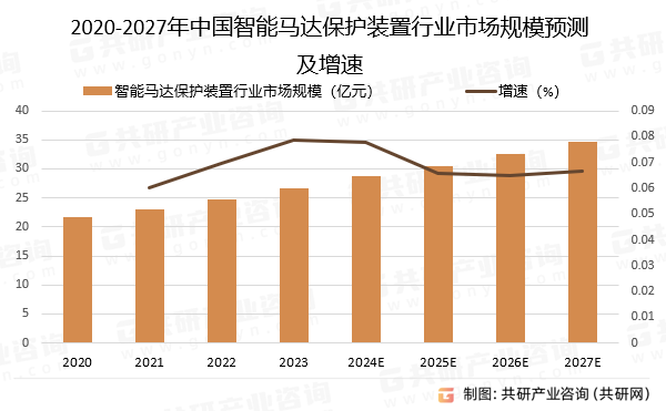 保险有温度,人保财险政银保 _2024年中国电力行业的市场发展现状及竞争格局分析