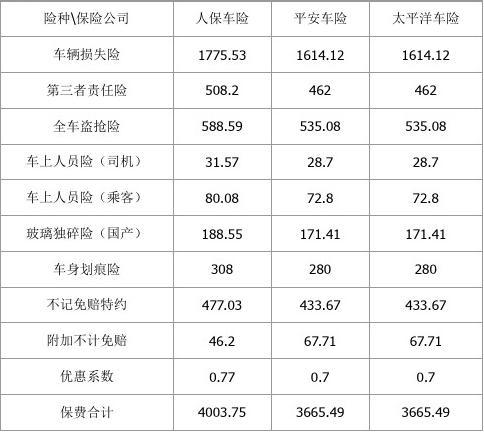 单反相机行业市场现状及面临的挑战分析_人保车险   品牌优势——快速了解燃油汽车车险,人保有温度