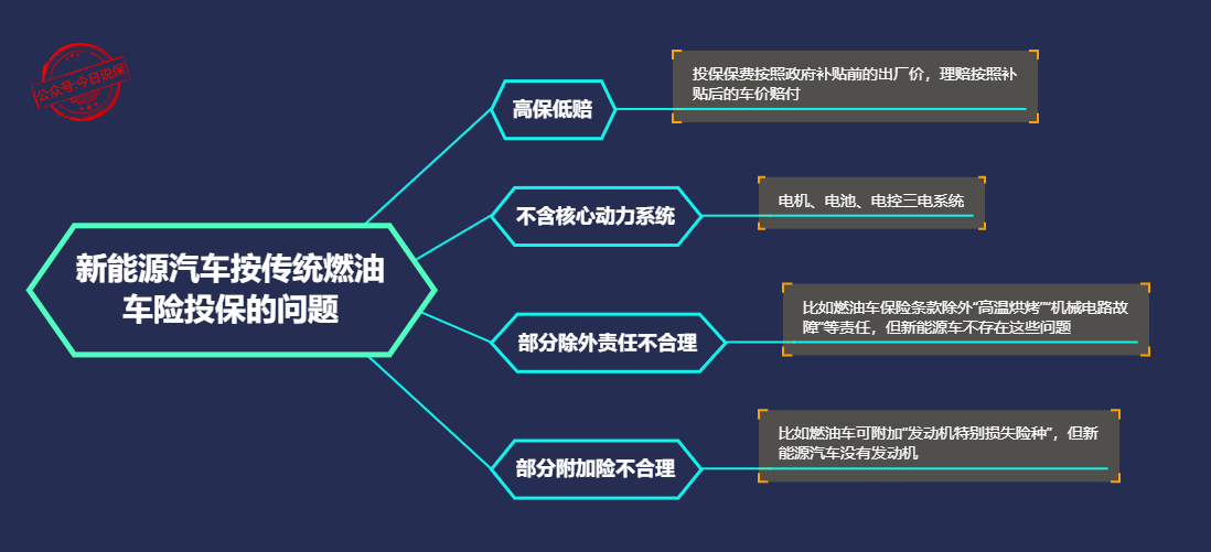 单反相机行业市场现状及面临的挑战分析_人保车险   品牌优势——快速了解燃油汽车车险,人保有温度
