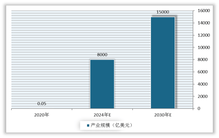 人保财险政银保 ,人保护你周全_2024胶囊剂行业产业链全景及未来市场发展分析