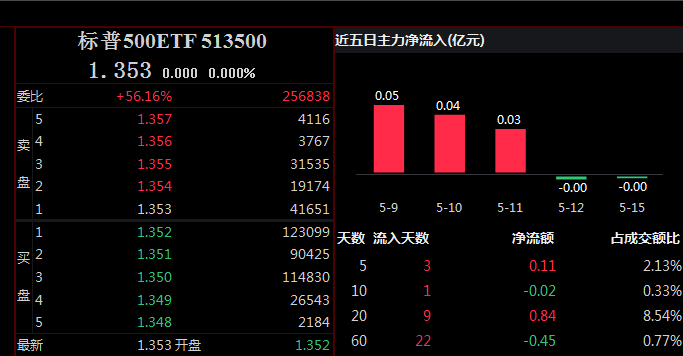 高瓴旗下HHLR Advisors去年四季度美股持仓披露