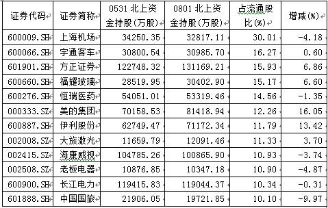 MSCI最新季度调样出炉 纳入华大智造等4只A股标的