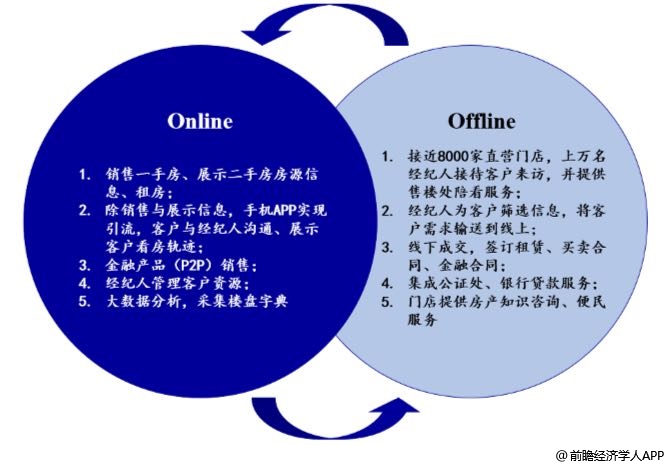 商业模式为什么重要？好的商业模式特征有哪些