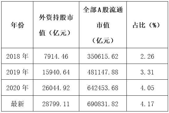 属龙董事长大盘点：掌舵超500家A股公司近8万亿市值