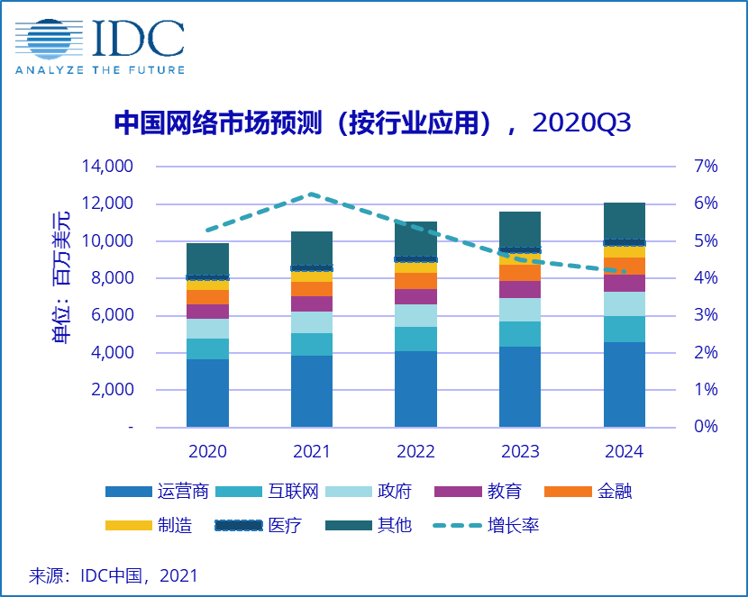 电线电缆市场未来需求趋势及发展方向预测 市场需求仍将持续增加_人保服务,人保伴您前行