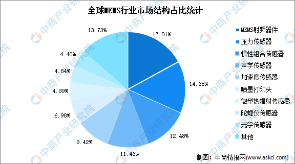 电线电缆市场未来需求趋势及发展方向预测 市场需求仍将持续增加_人保服务,人保伴您前行