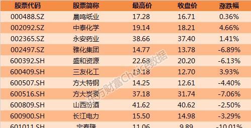 多只次新股破净 上市公司或触发稳价义务