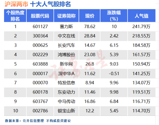 3月4日证券之星早间消息汇总：消费行业迎来利好消息