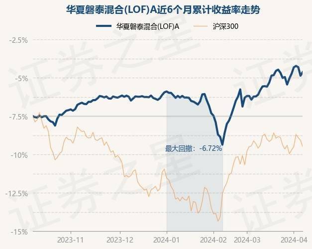 3月5日证券之星早间消息汇总：沪深交易所举办量化私募机构交易合规培训